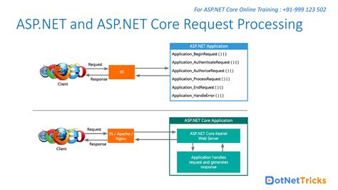 asp.net core 6.0 tutorial|Get started with ASP.NET Core MVC .
